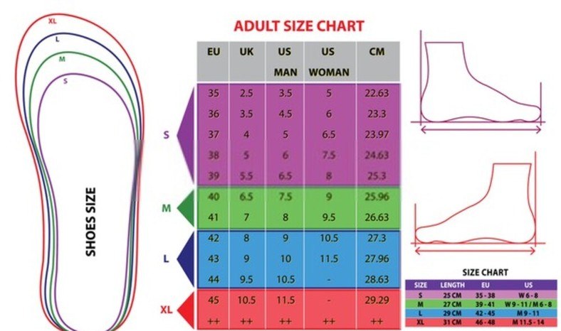 Change your shoe size
