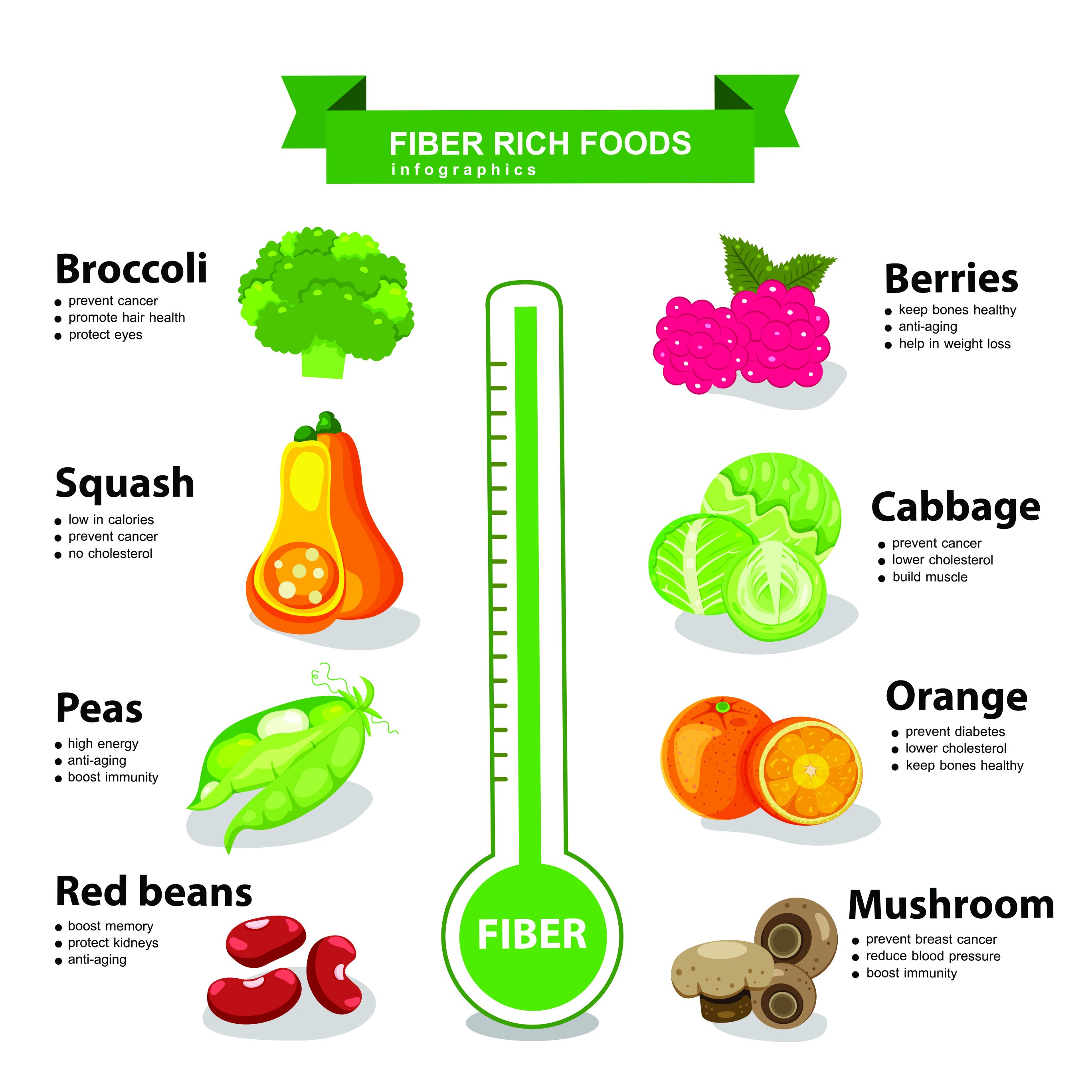 Fiber Rich Foot Infographic