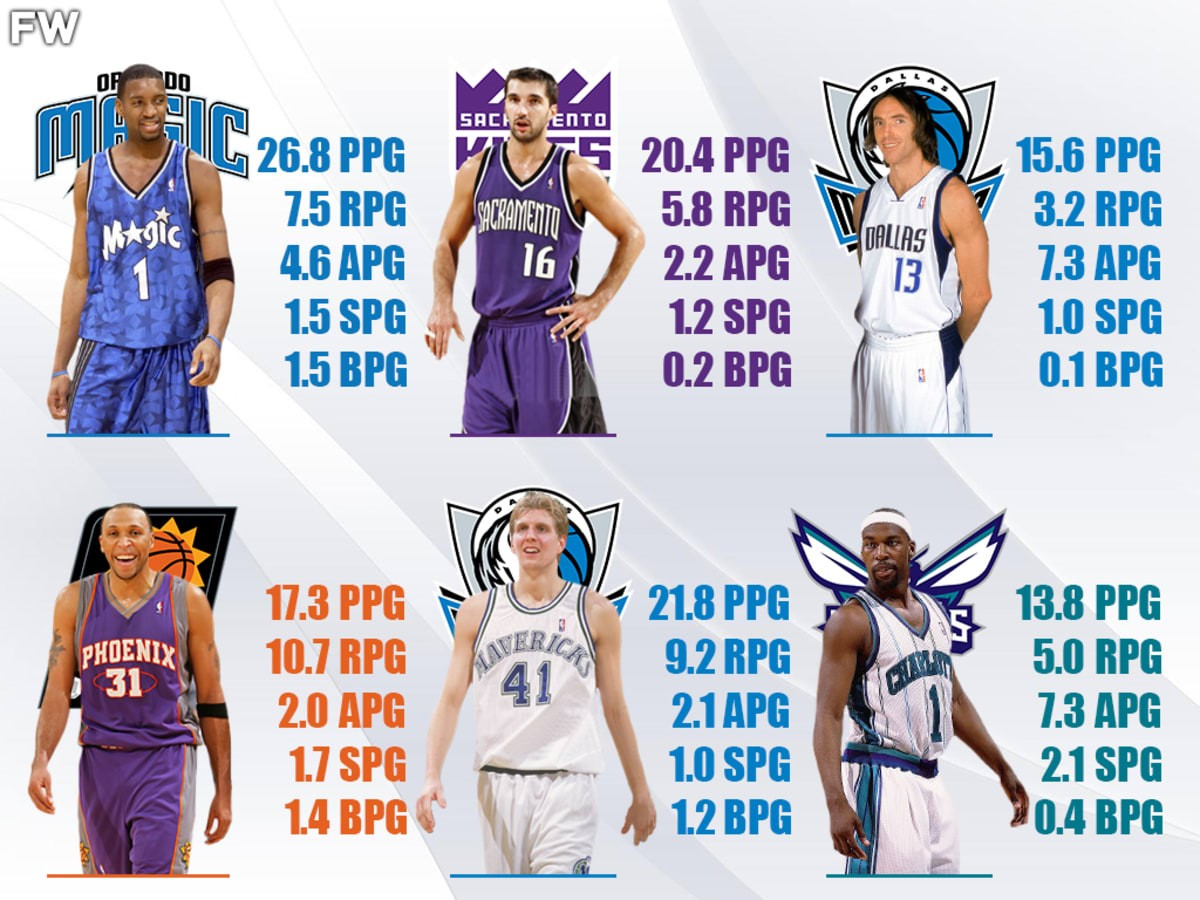 5 Most Improved Players Of The 2000-01 NBA Season